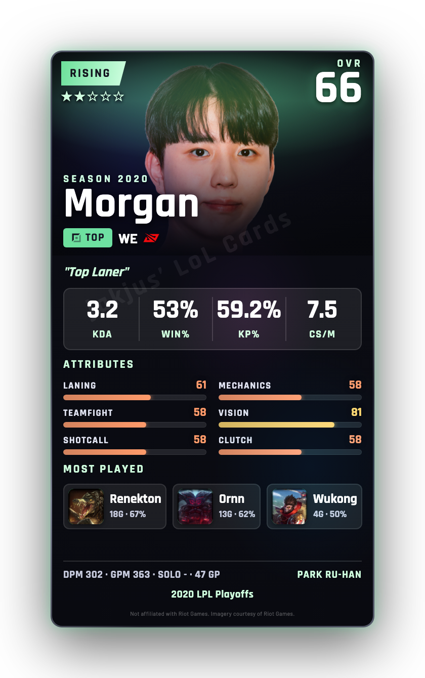 Morgan