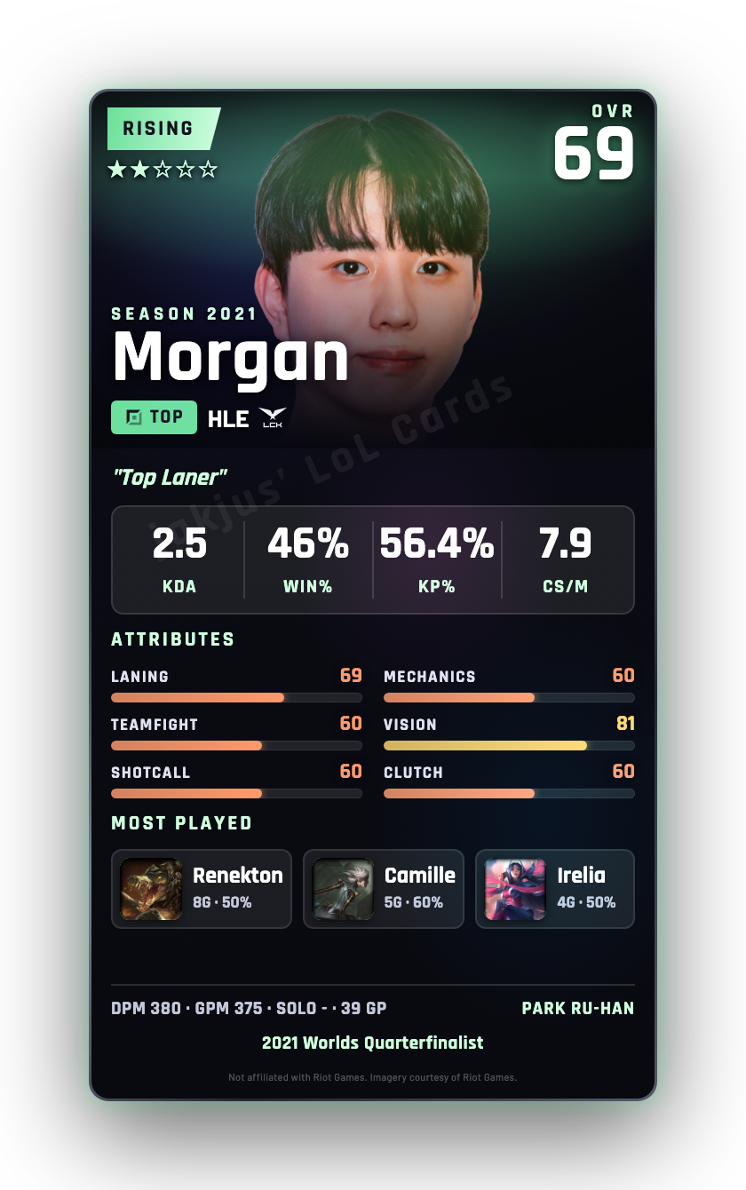 Morgan