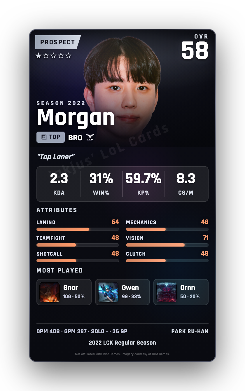 Morgan