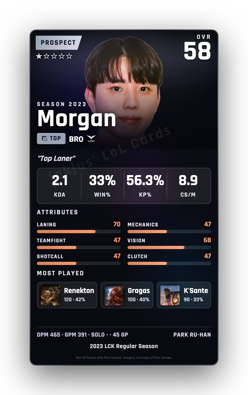 Morgan