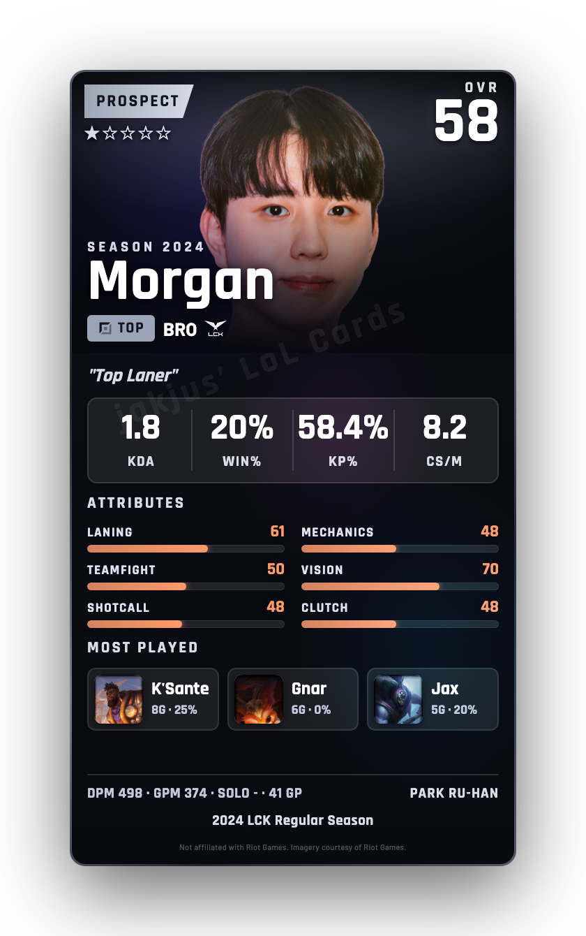 Morgan