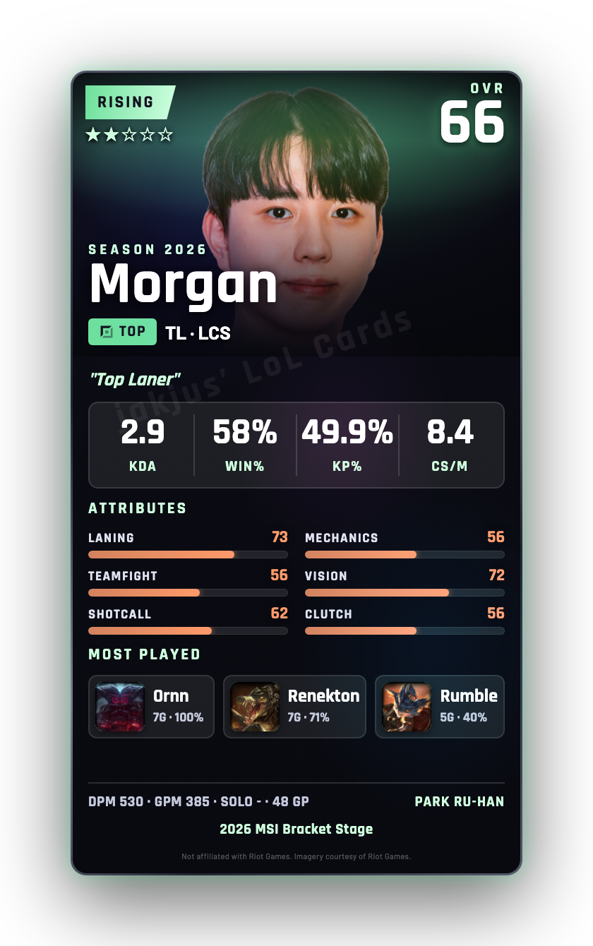 Morgan