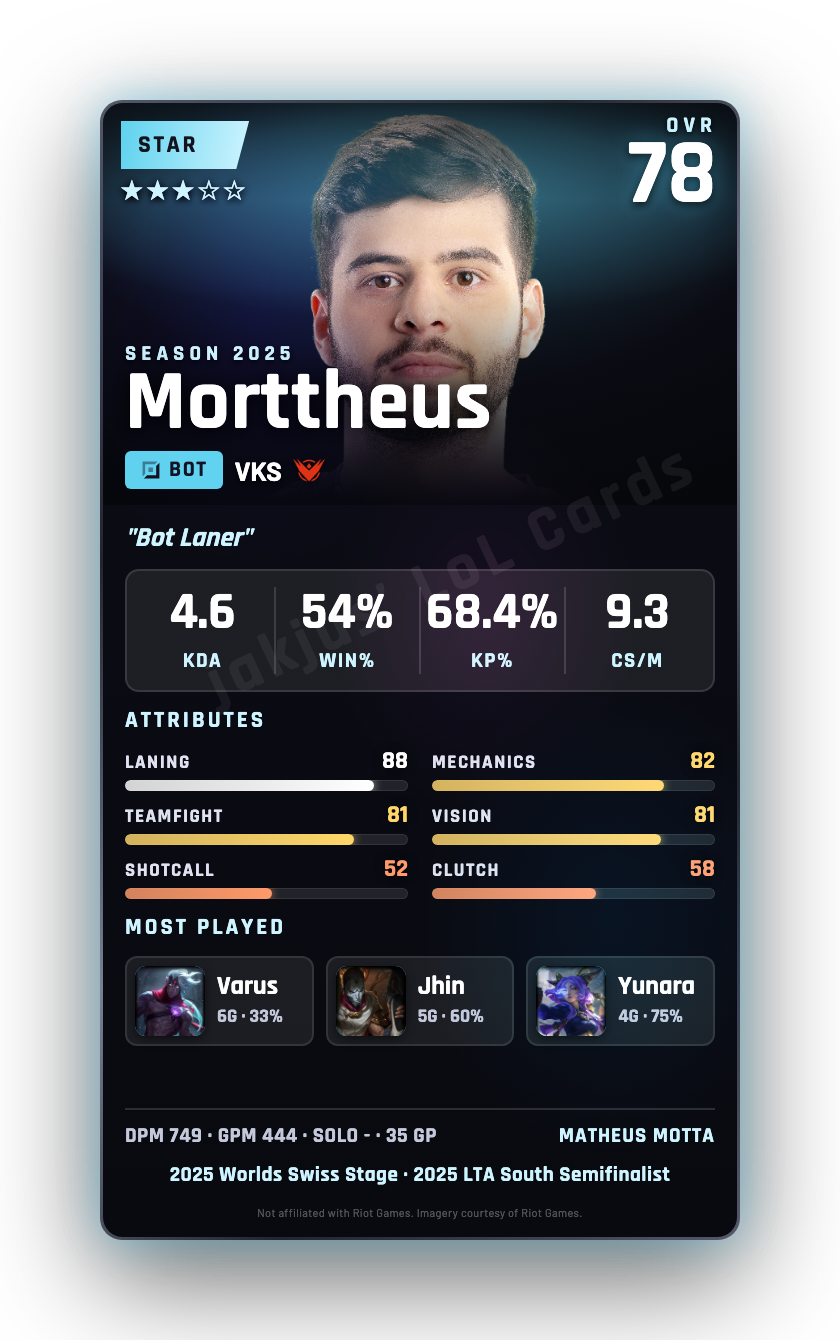 Morttheus