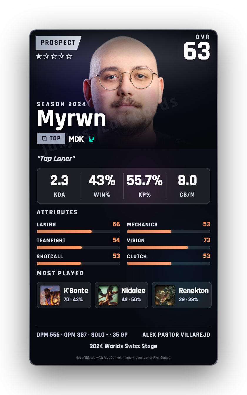 Myrwn
