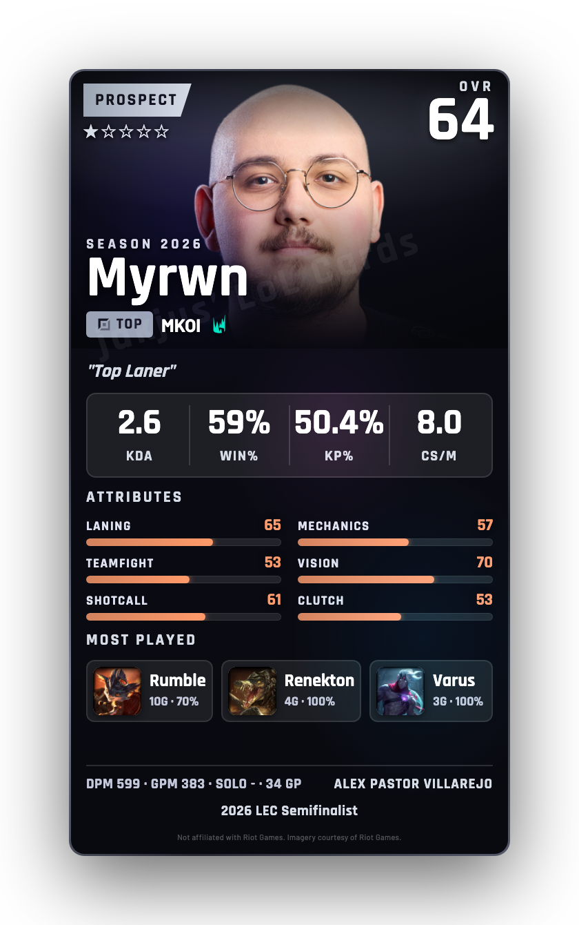 Myrwn