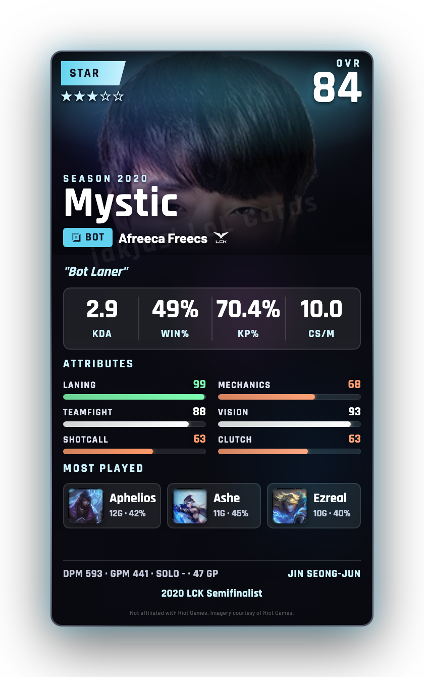 Mystic