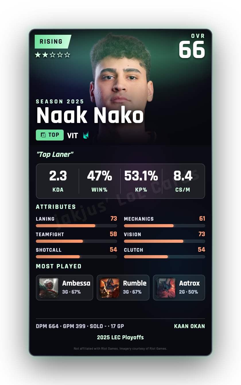Naak Nako