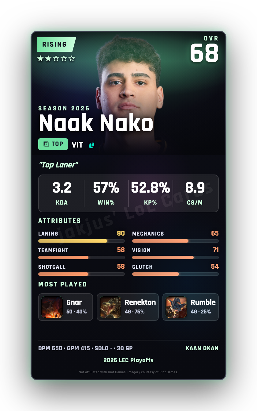 Naak Nako