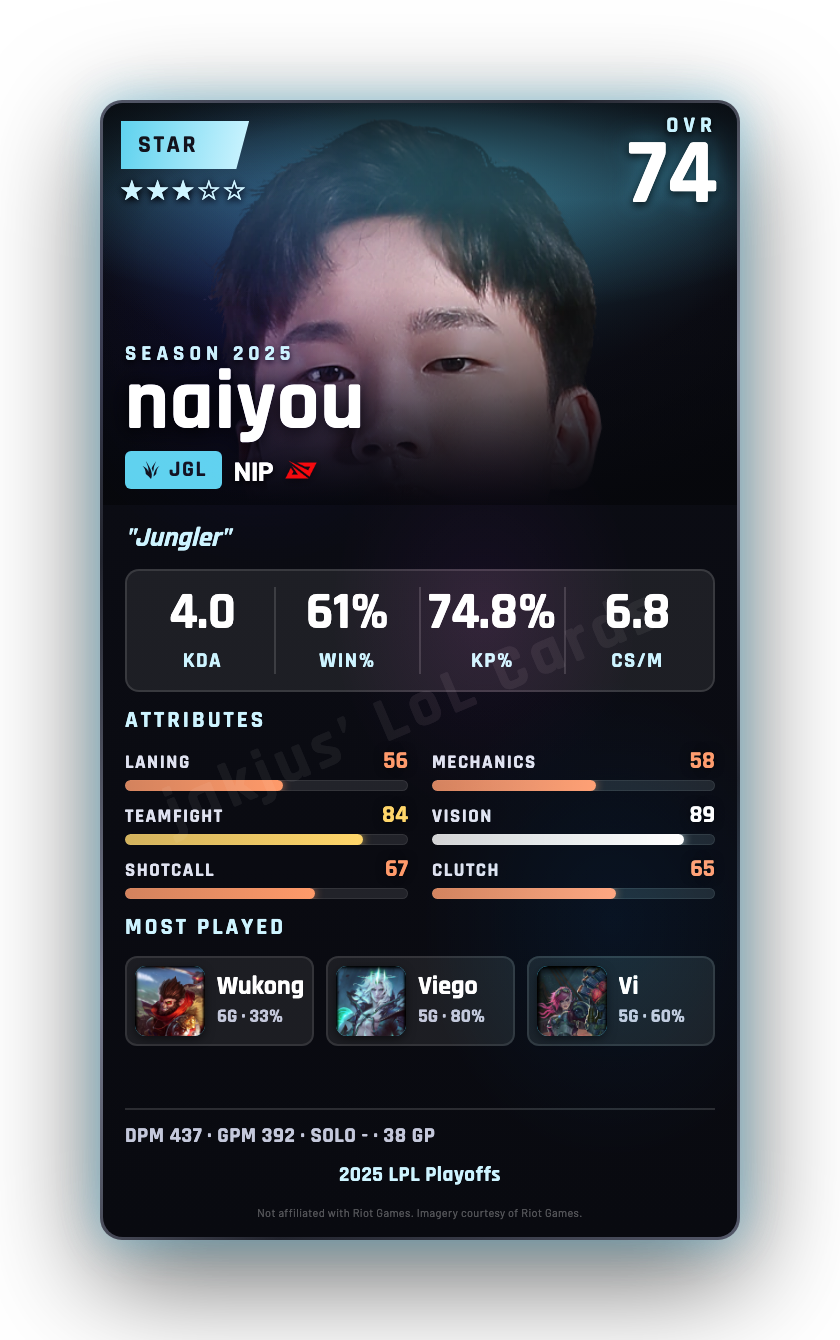 naiyou