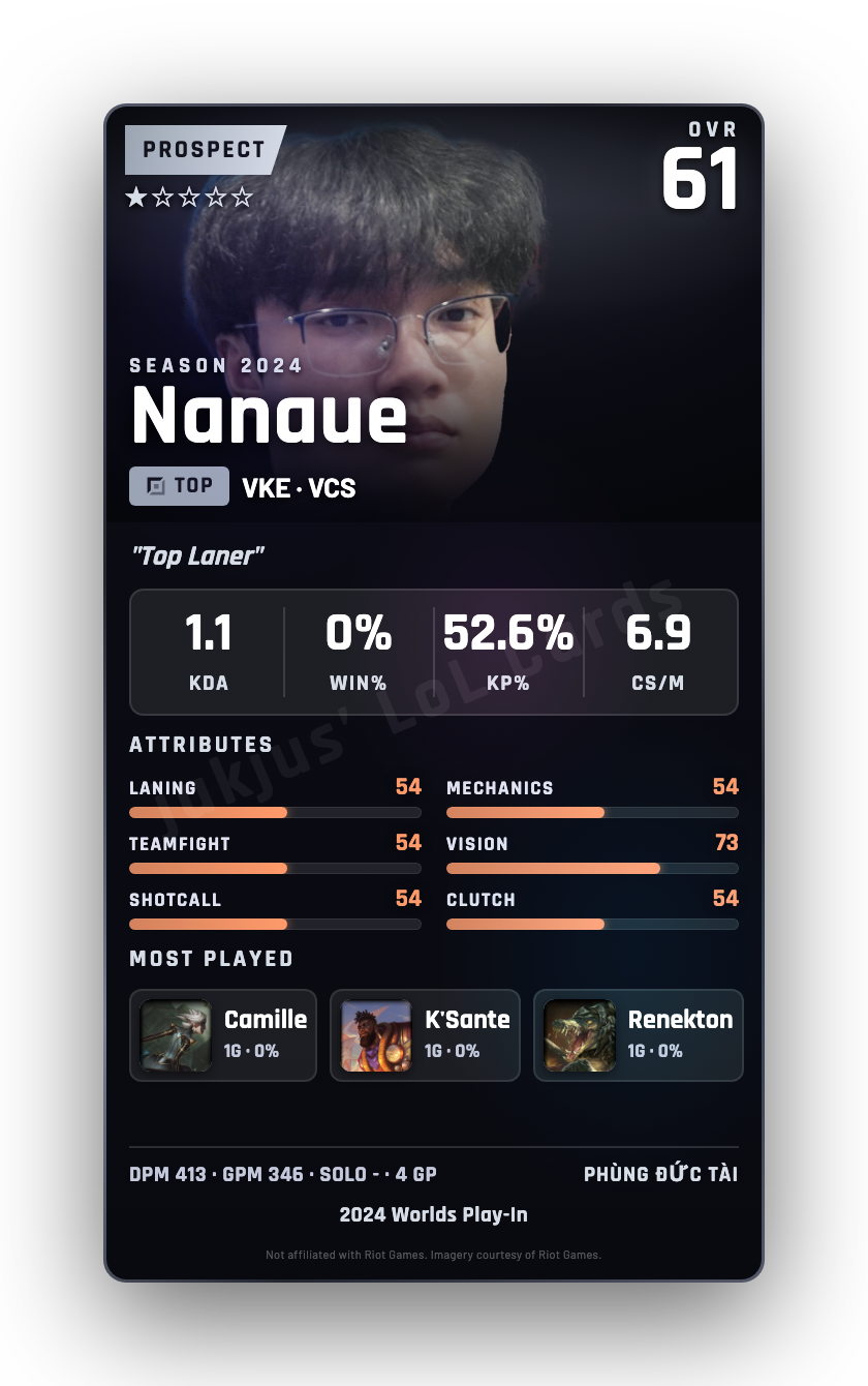 Nanaue