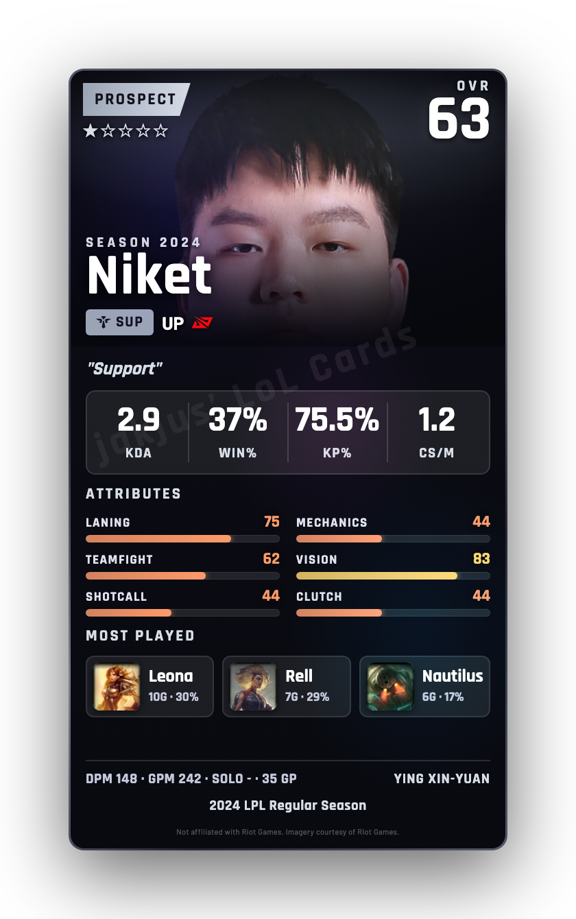Niket