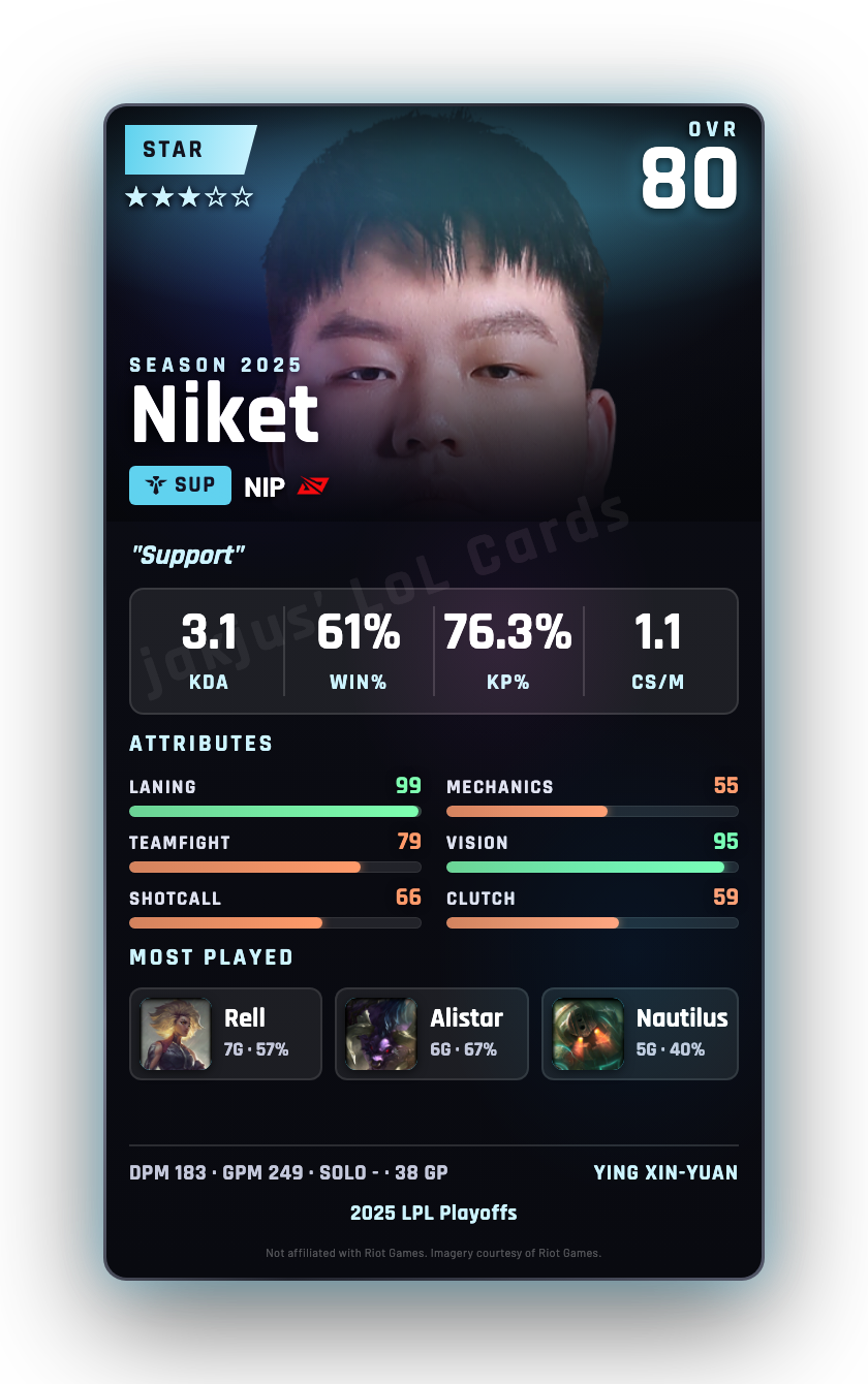 Niket