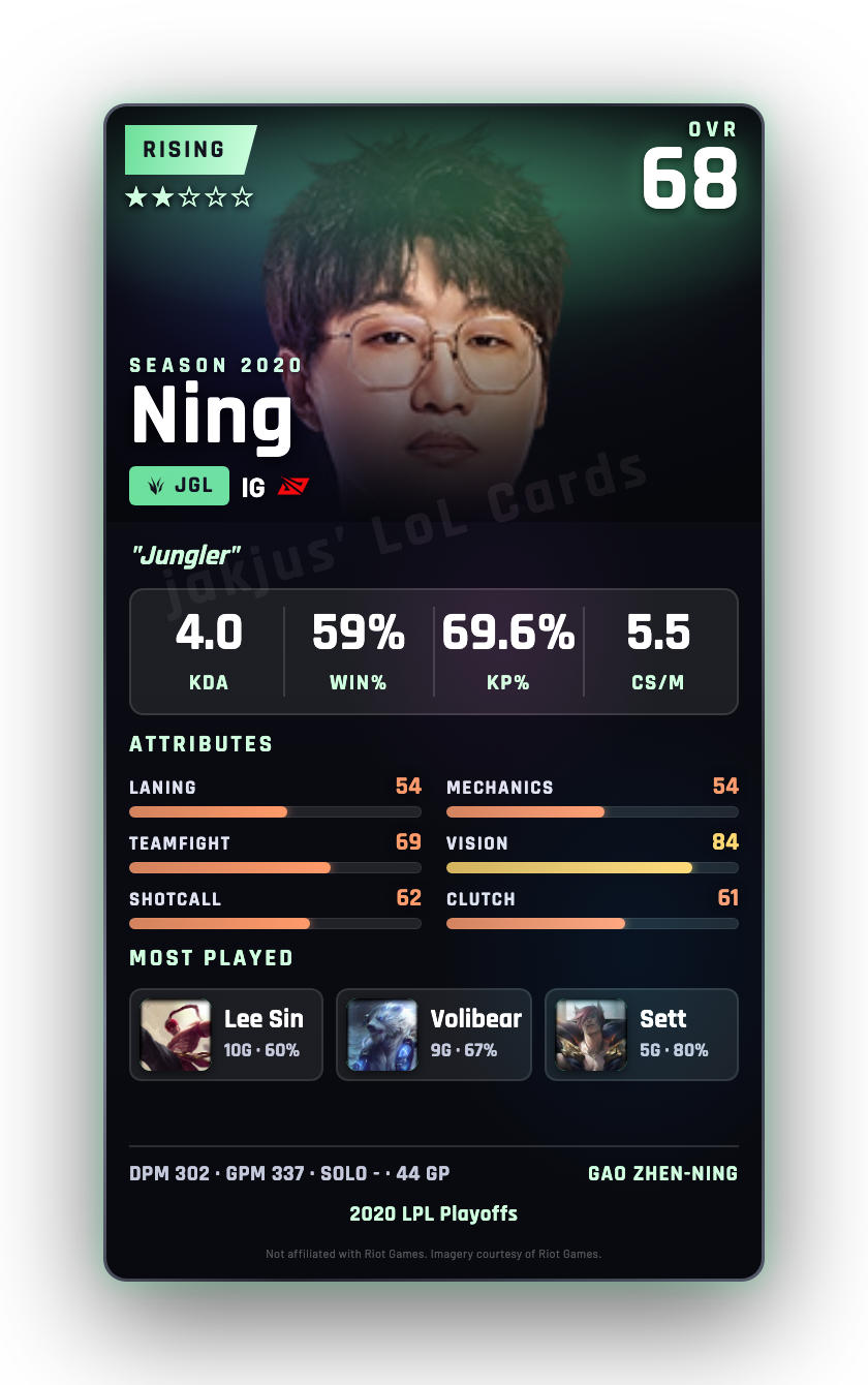 Ning