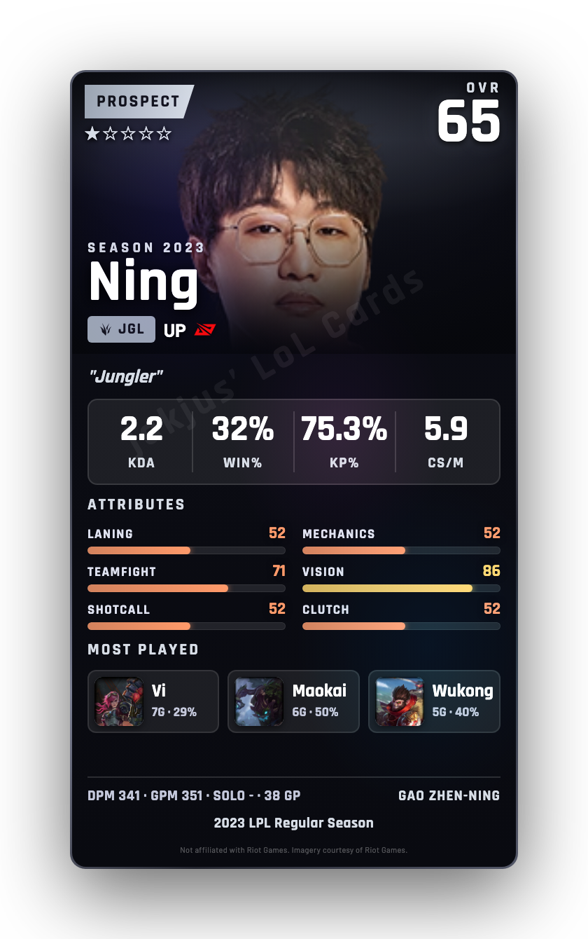 Ning