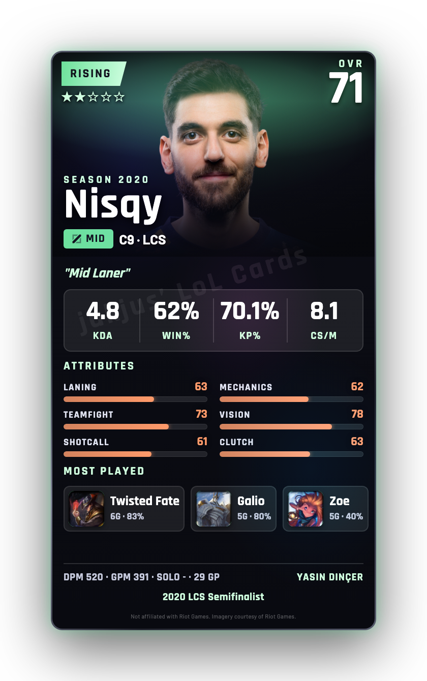 Nisqy