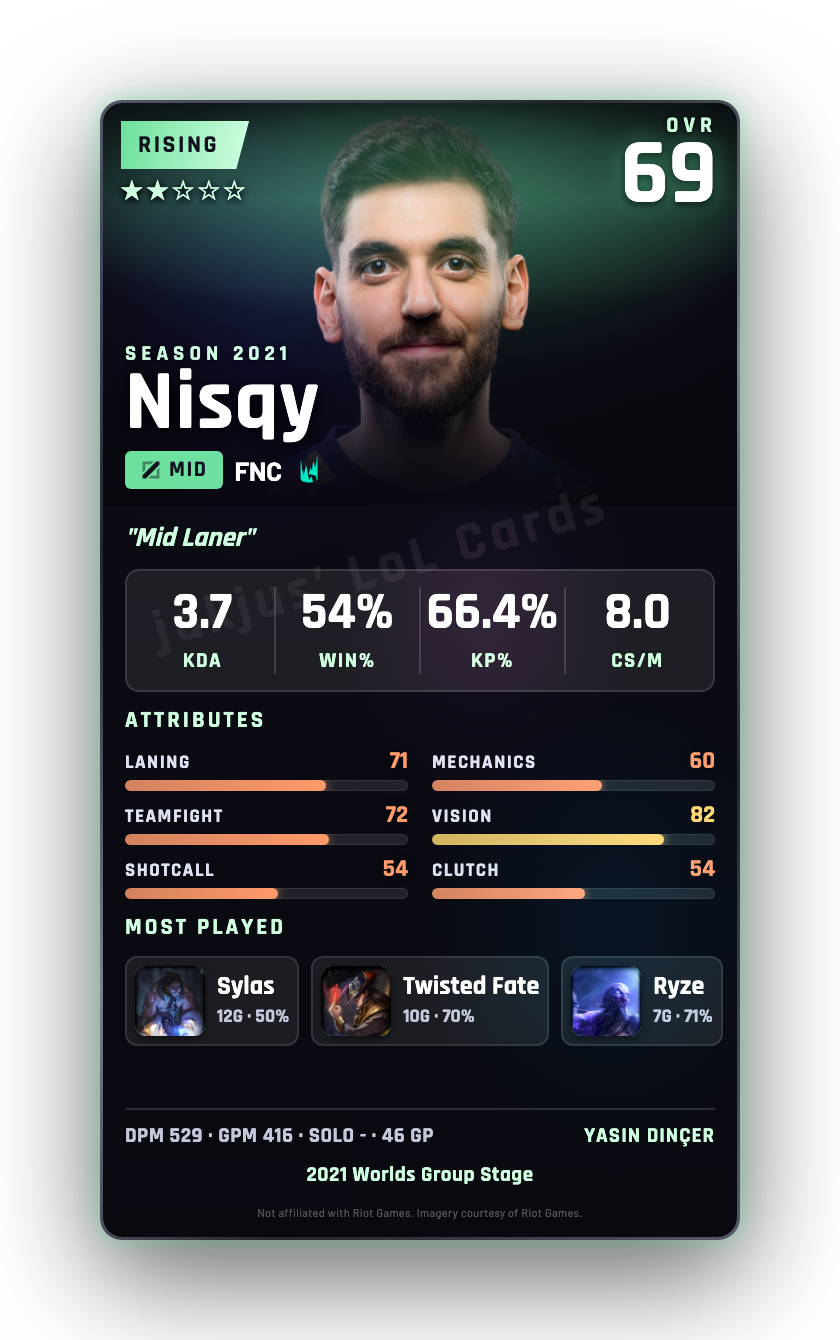 Nisqy