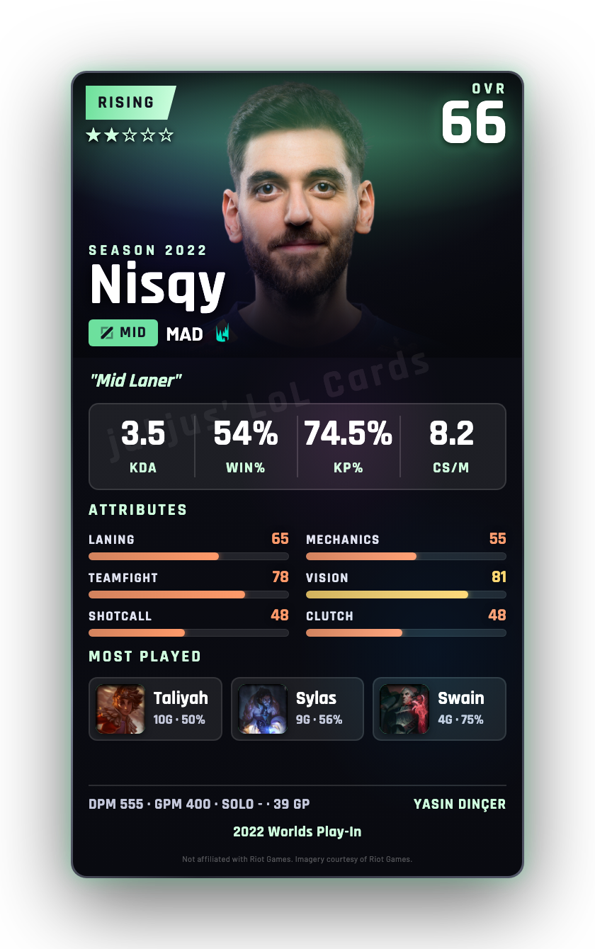 Nisqy