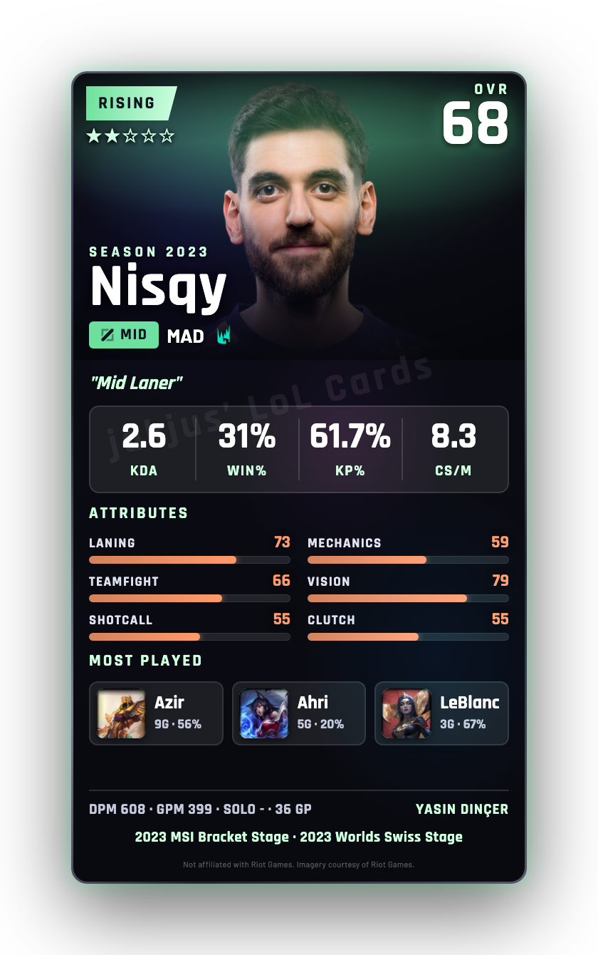 Nisqy