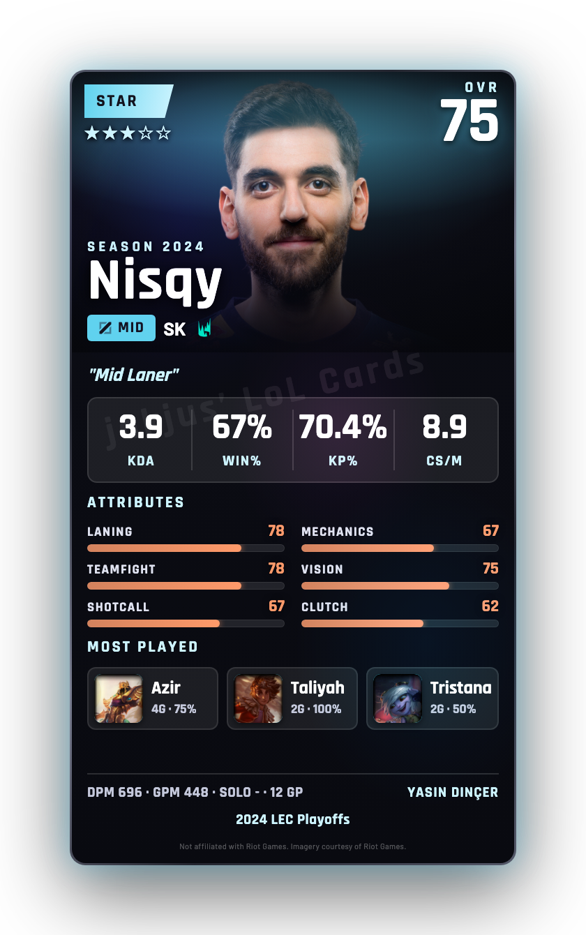Nisqy