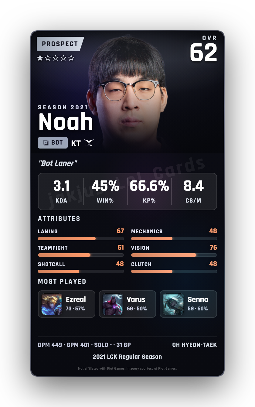 Noah