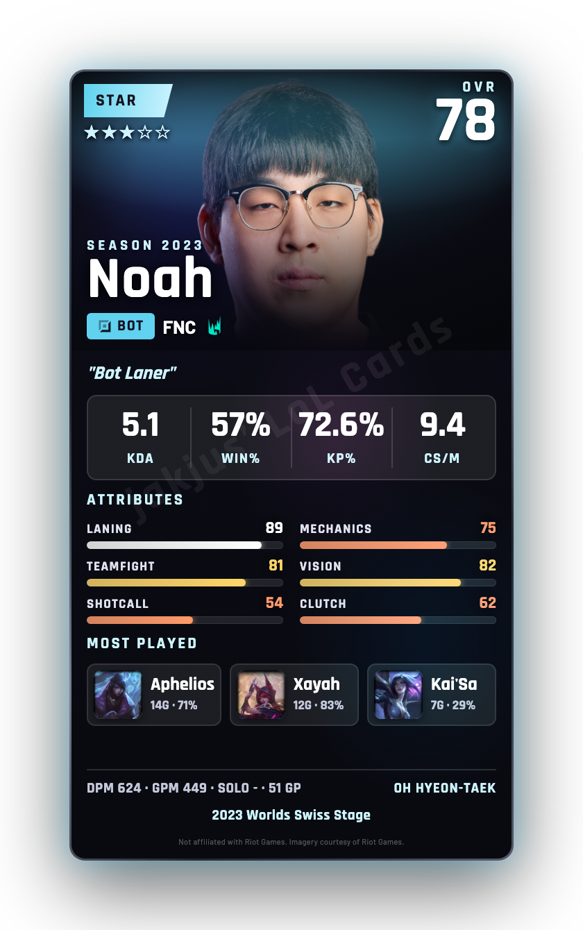 Noah