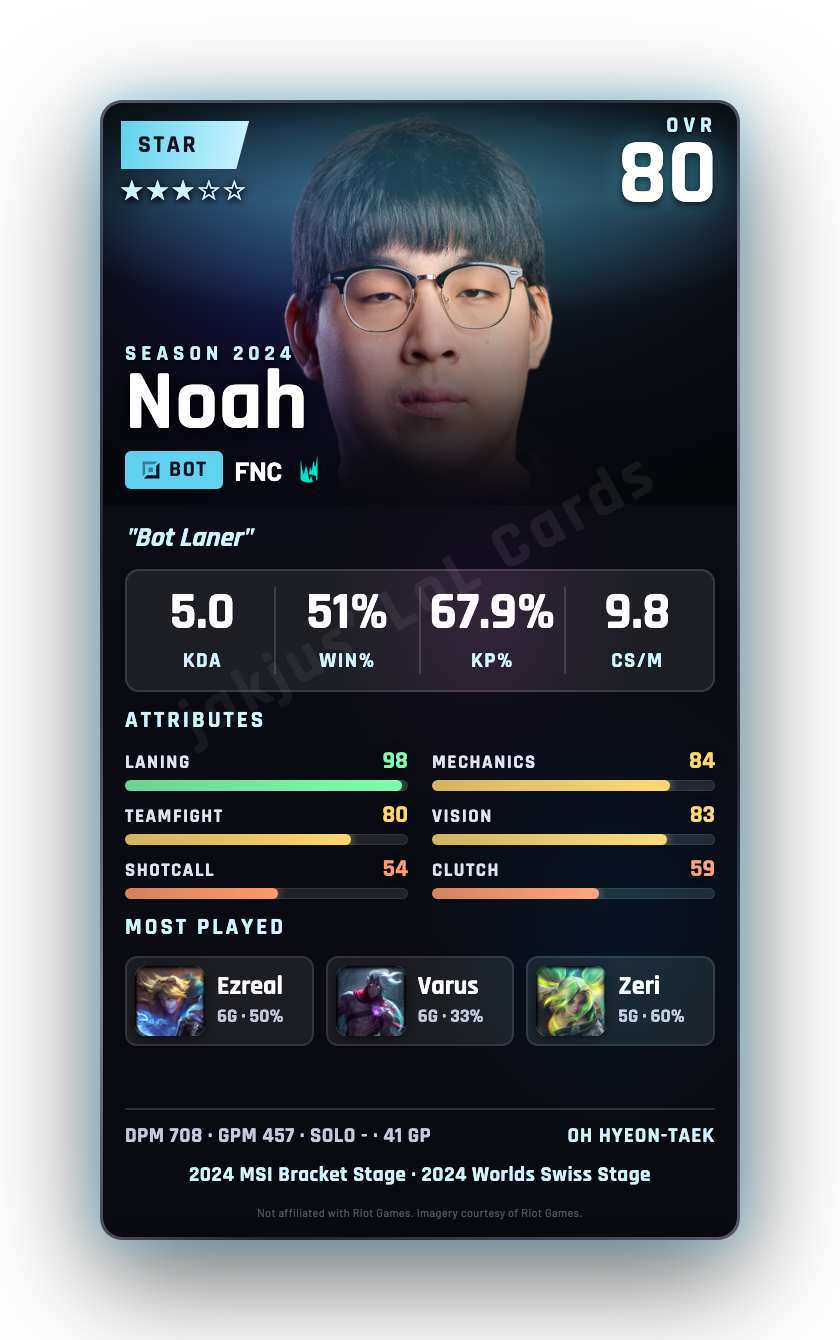Noah