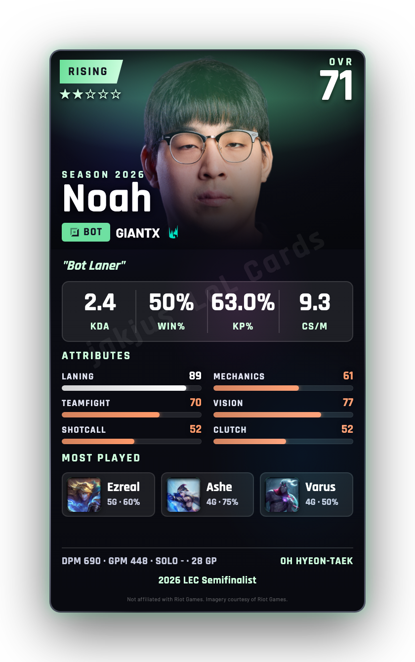 Noah