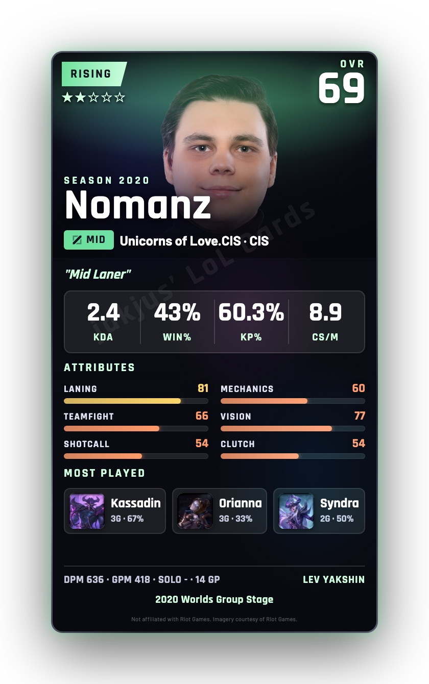 Nomanz