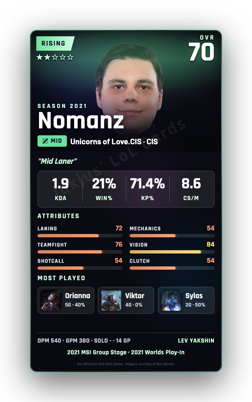 Nomanz