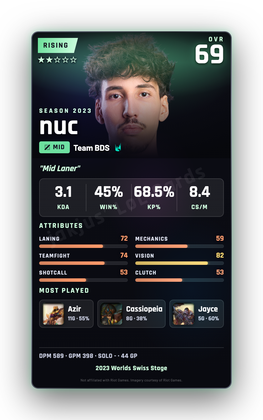nuc
