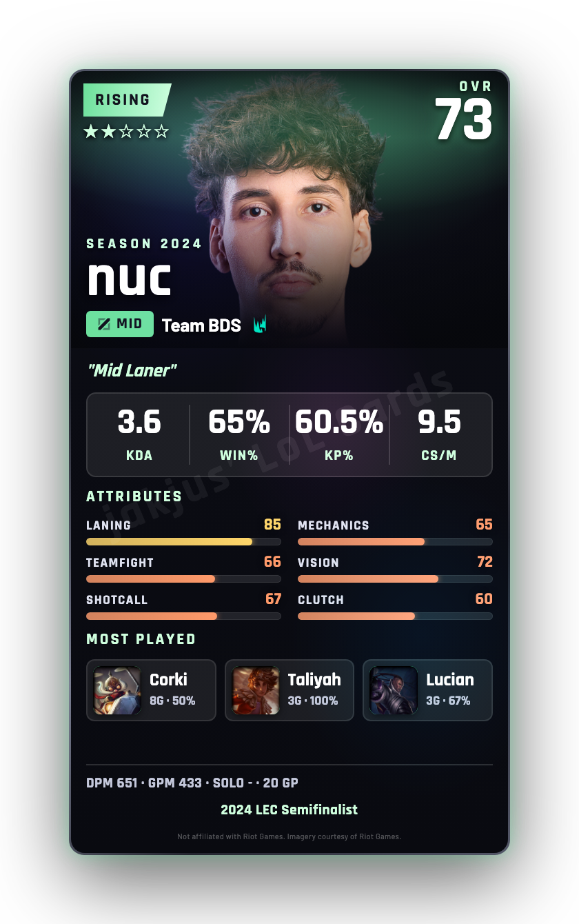 nuc