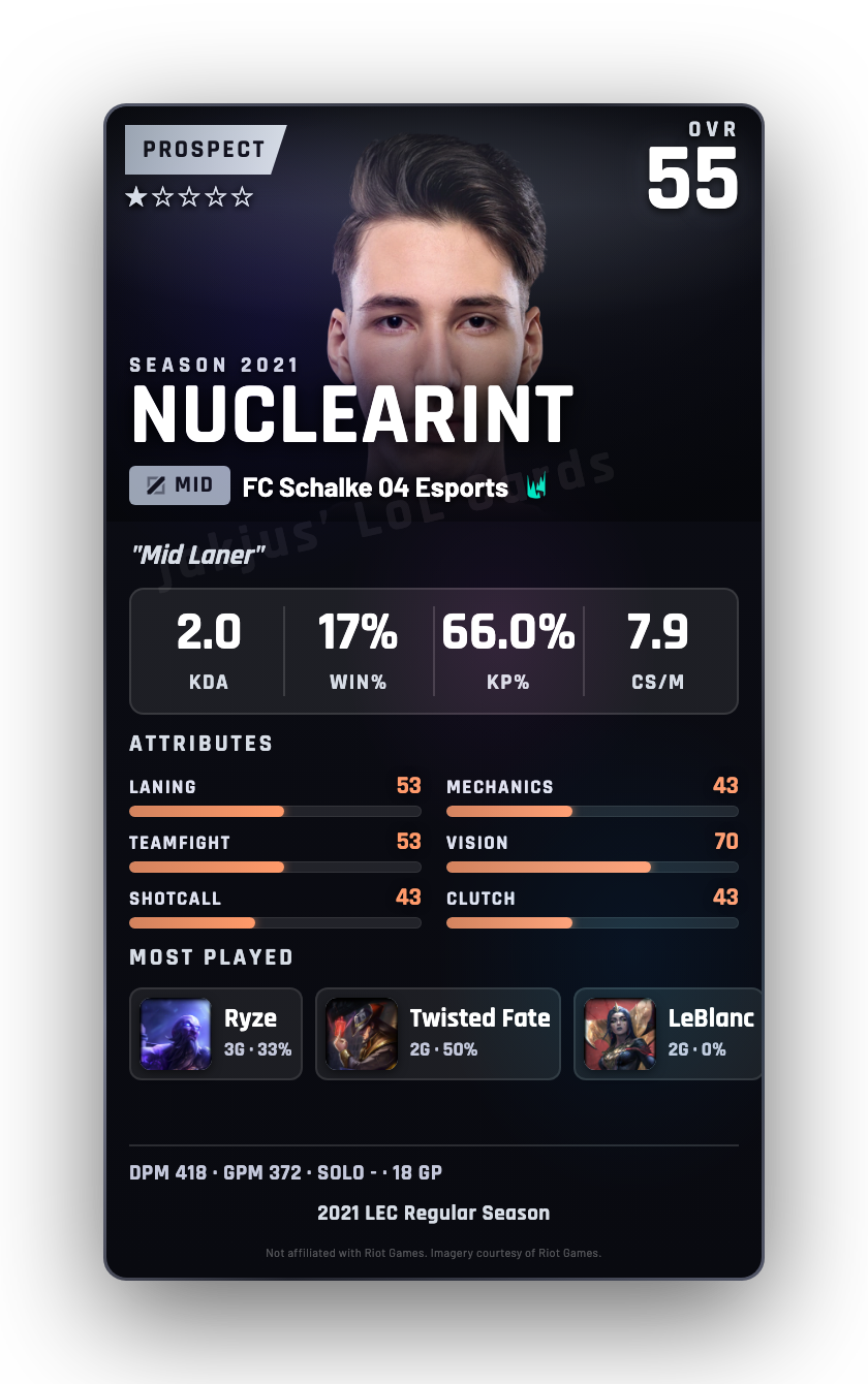 NUCLEARINT