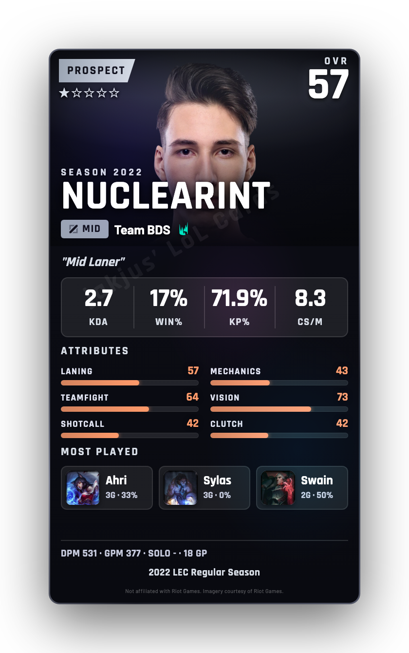 NUCLEARINT