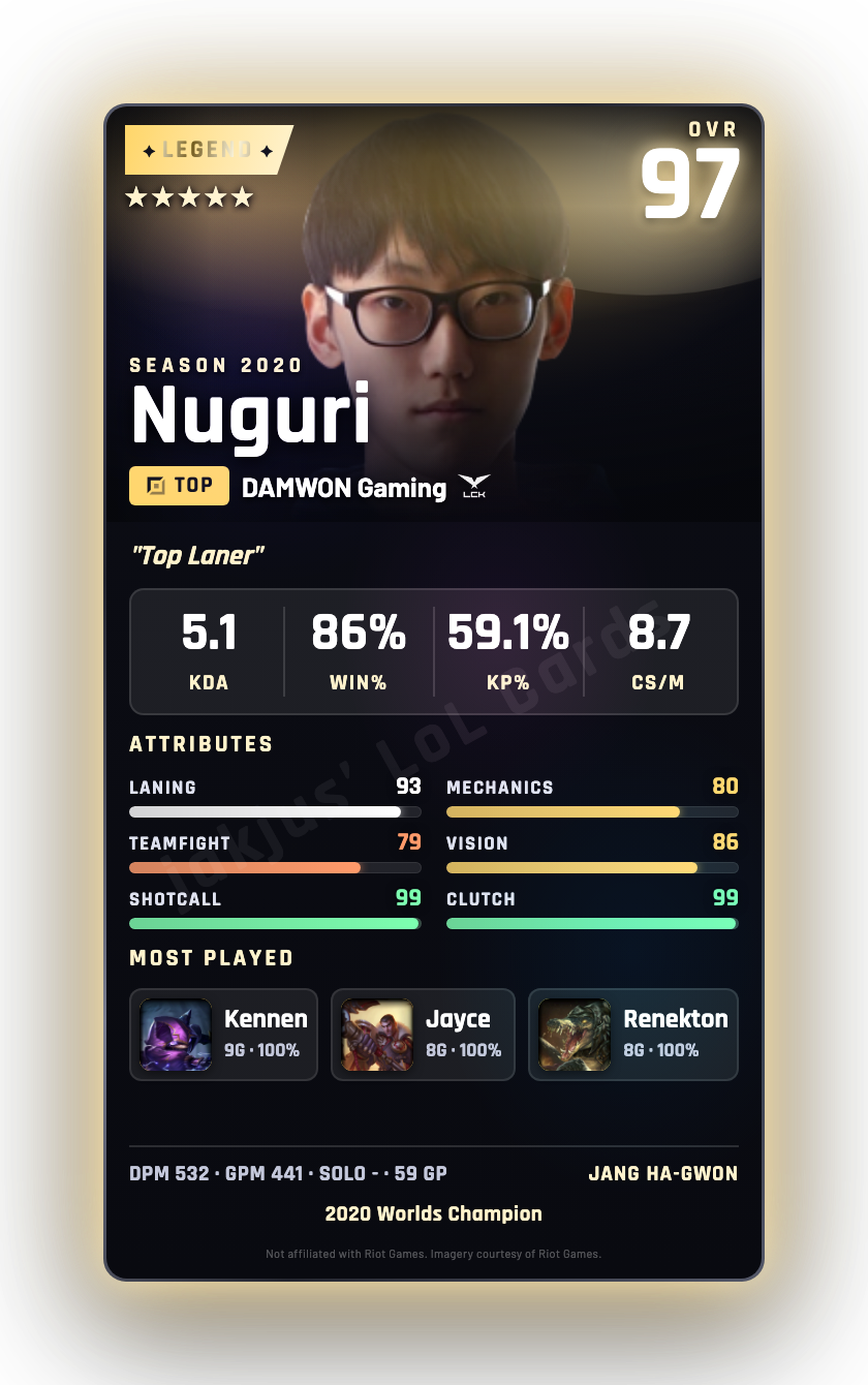 Nuguri