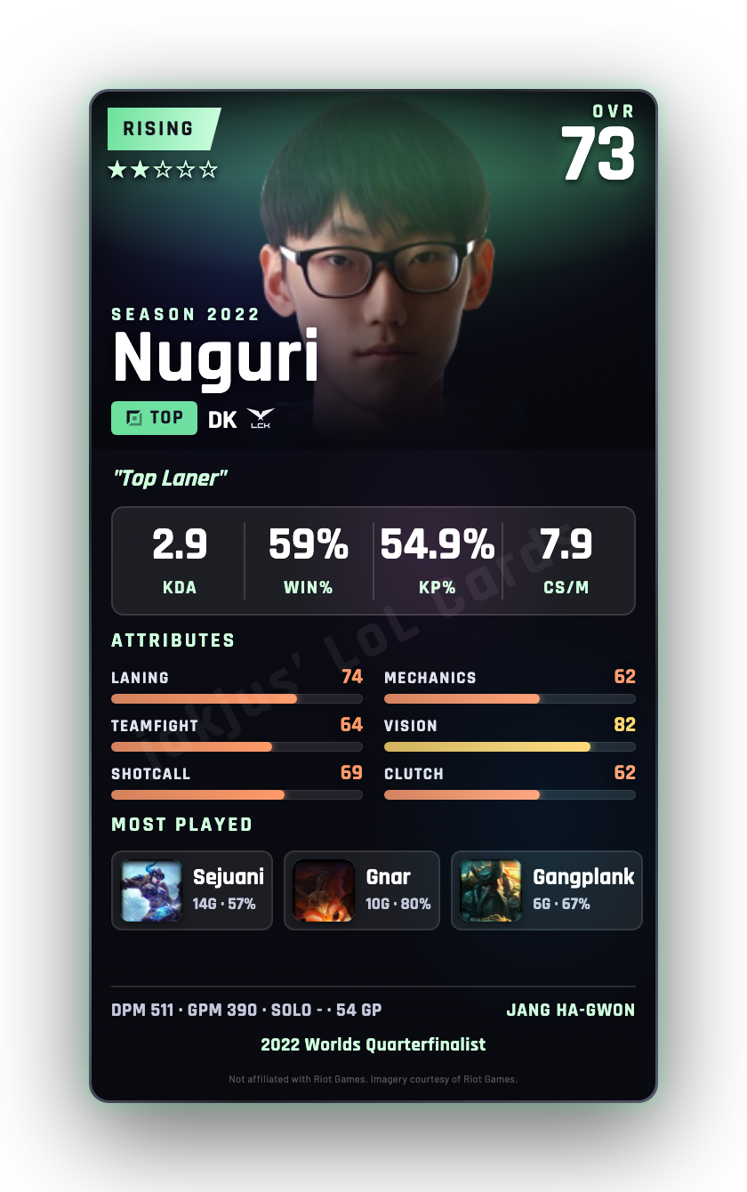 Nuguri
