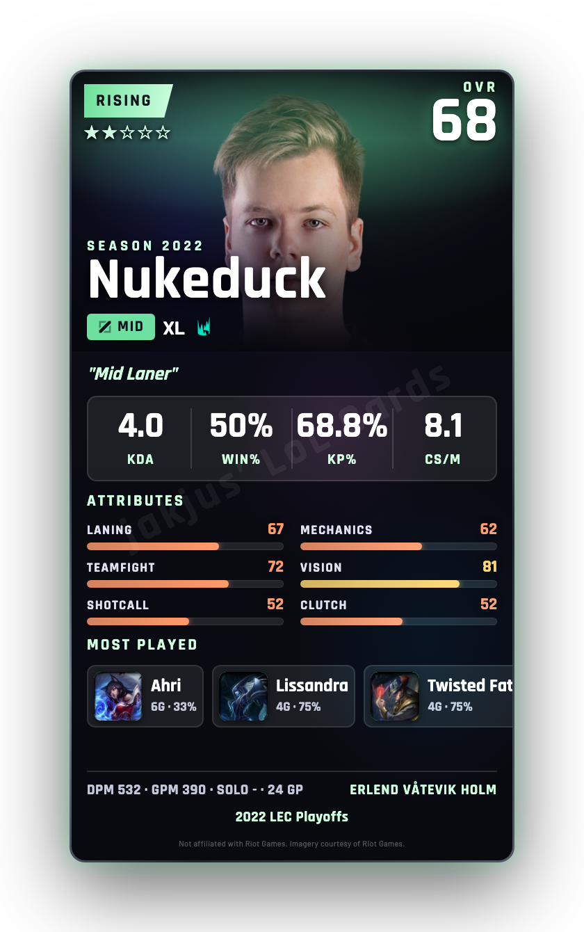 Nukeduck