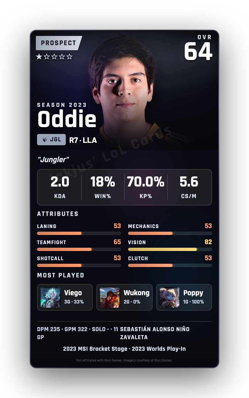 Oddie