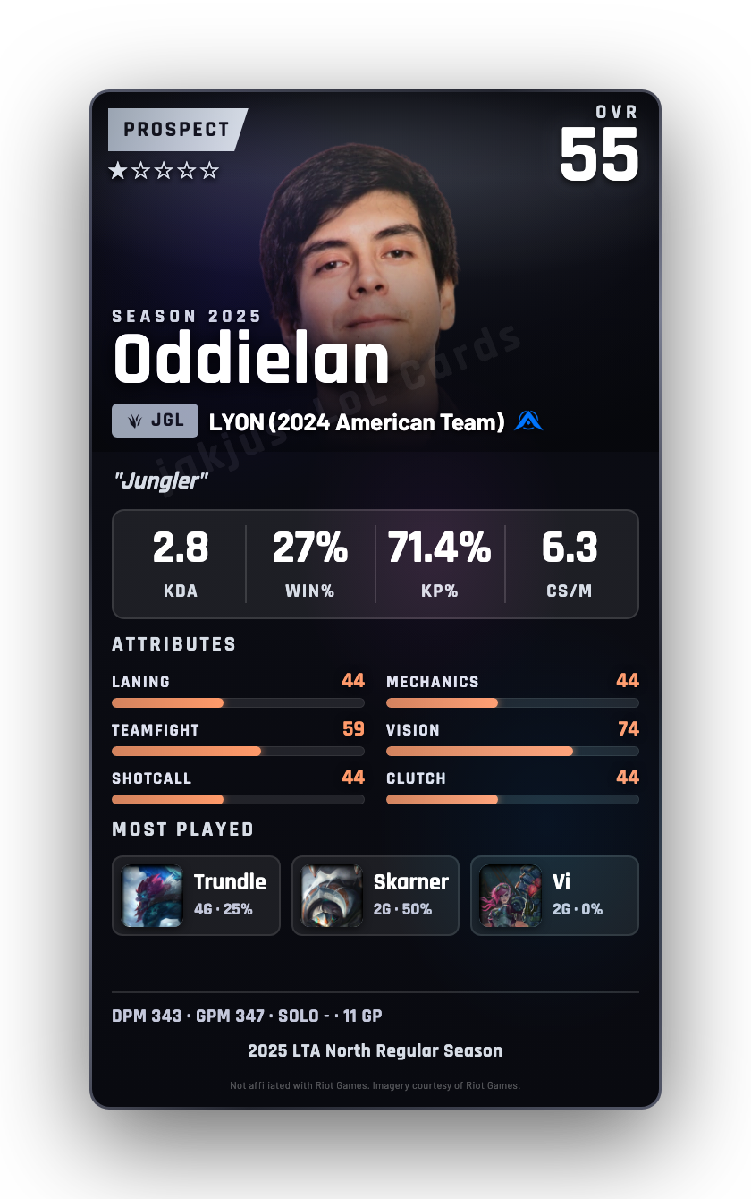 Oddielan