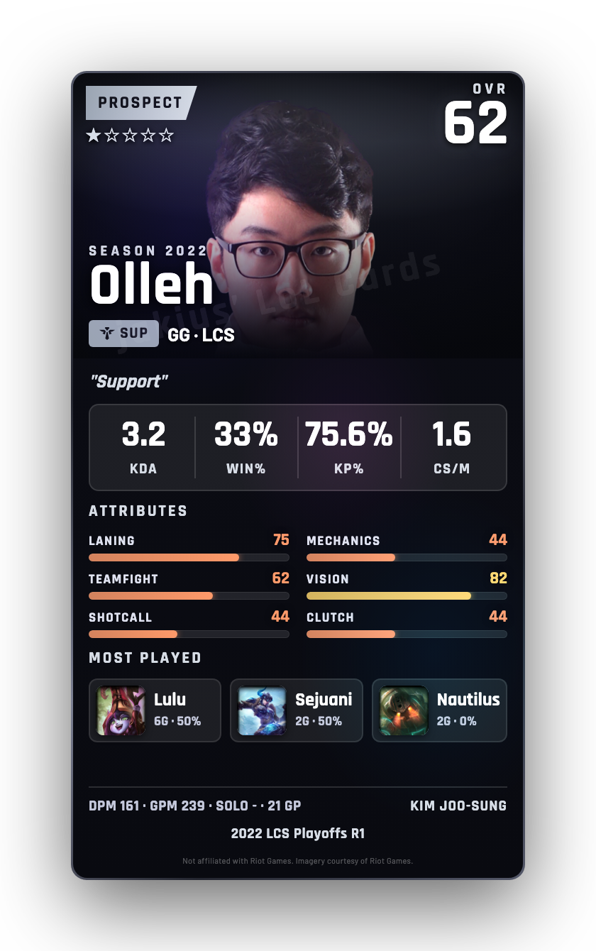 Olleh