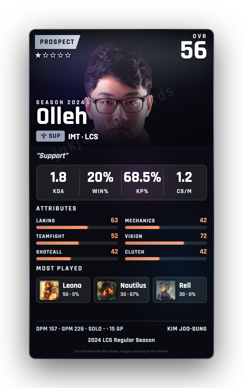 Olleh