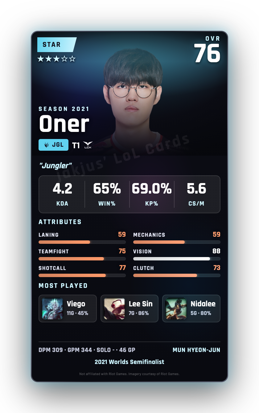 Oner