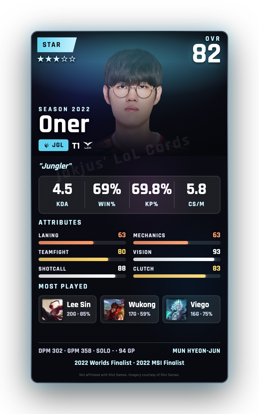 Oner