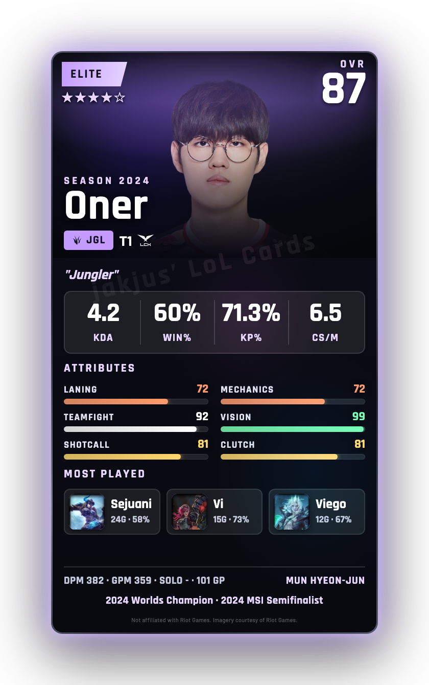 Oner