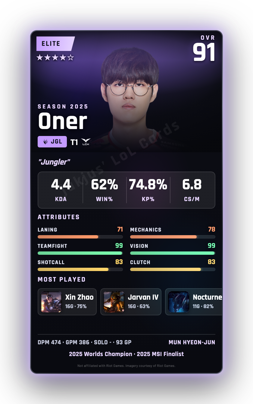 Oner