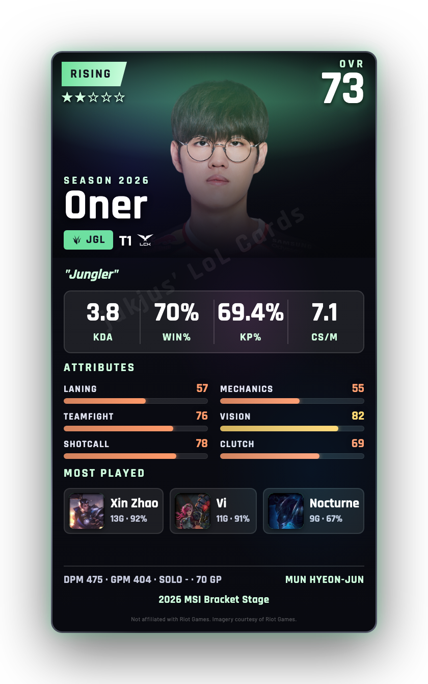 Oner