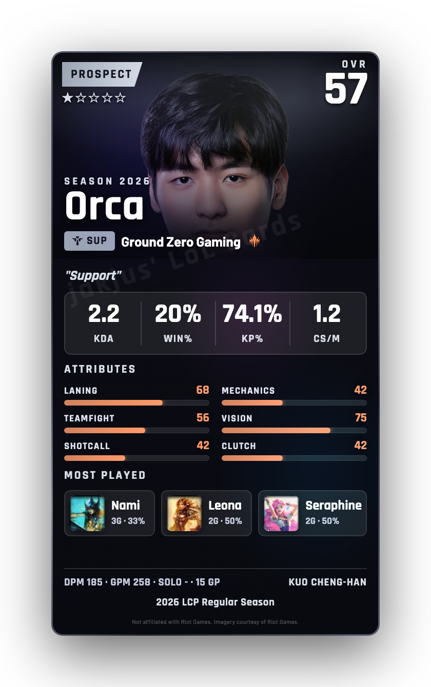Orca
