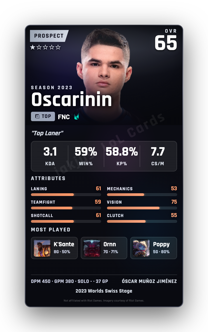 Oscarinin