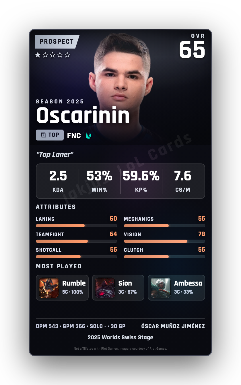 Oscarinin