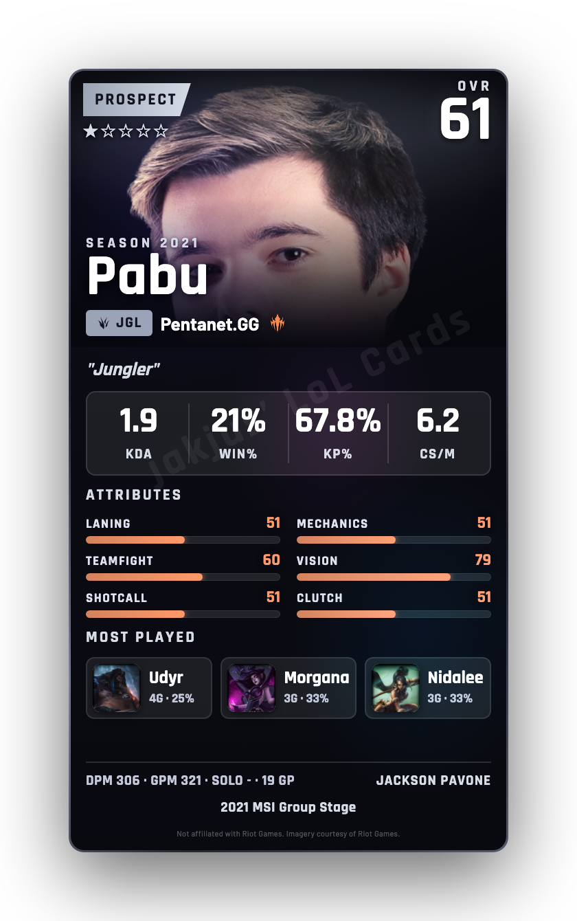 Pabu