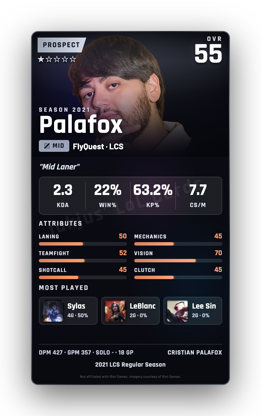Palafox